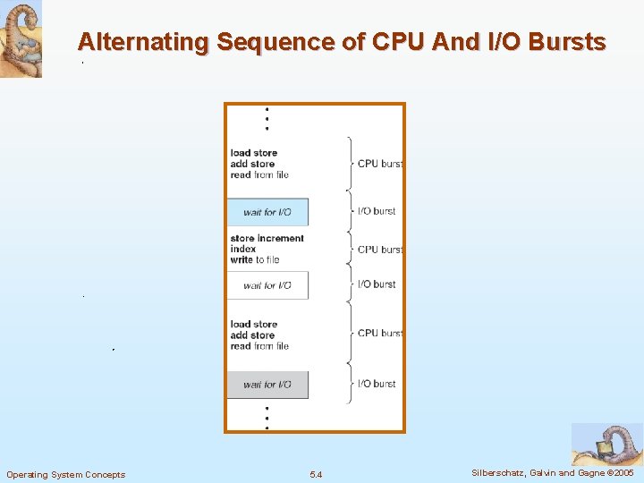 Alternating Sequence of CPU And I/O Bursts Operating System Concepts 5. 4 Silberschatz, Galvin Alternating Sequence of CPU And I/O Bursts Operating System Concepts 5. 4 Silberschatz, Galvin