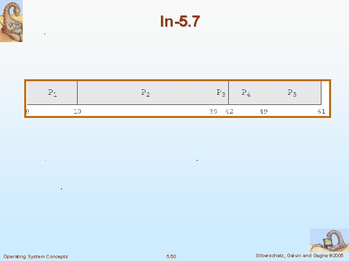 In-5. 7 Operating System Concepts 5. 50 Silberschatz, Galvin and Gagne © 2005 