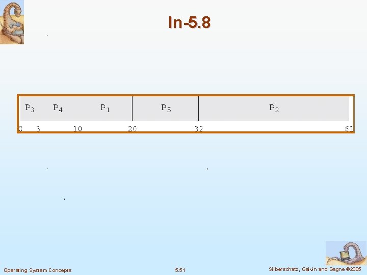 In-5. 8 Operating System Concepts 5. 51 Silberschatz, Galvin and Gagne © 2005 In-5. 8 Operating System Concepts 5. 51 Silberschatz, Galvin and Gagne © 2005
