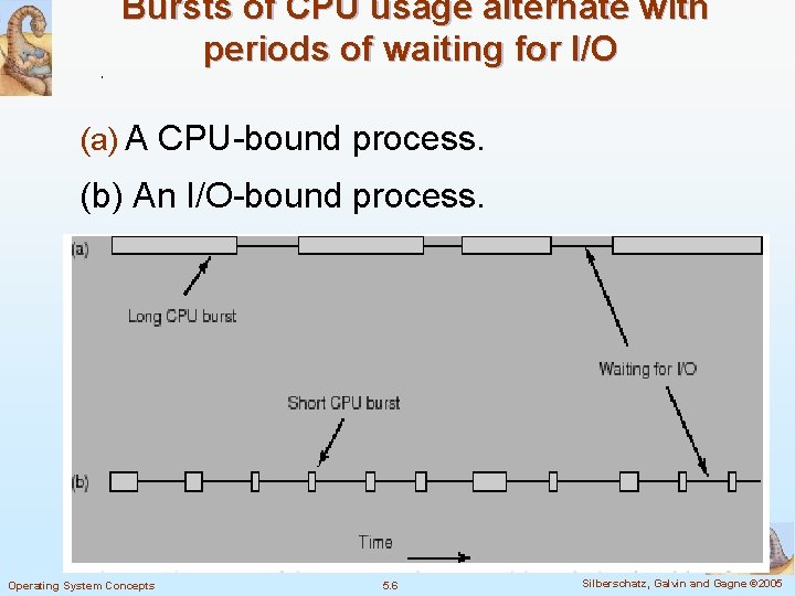 Bursts of CPU usage alternate with periods of waiting for I/O (a) A CPU-bound