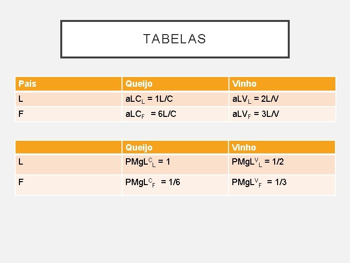 TABELAS País Queijo Vinho L a. LCL = 1 L/C a. LVL = 2 TABELAS País Queijo Vinho L a. LCL = 1 L/C a. LVL = 2