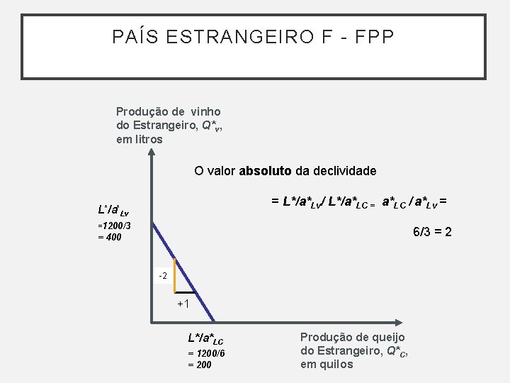 PAÍS ESTRANGEIRO F - FPP Produção de vinho do Estrangeiro, Q*v, em litros O PAÍS ESTRANGEIRO F - FPP Produção de vinho do Estrangeiro, Q*v, em litros O