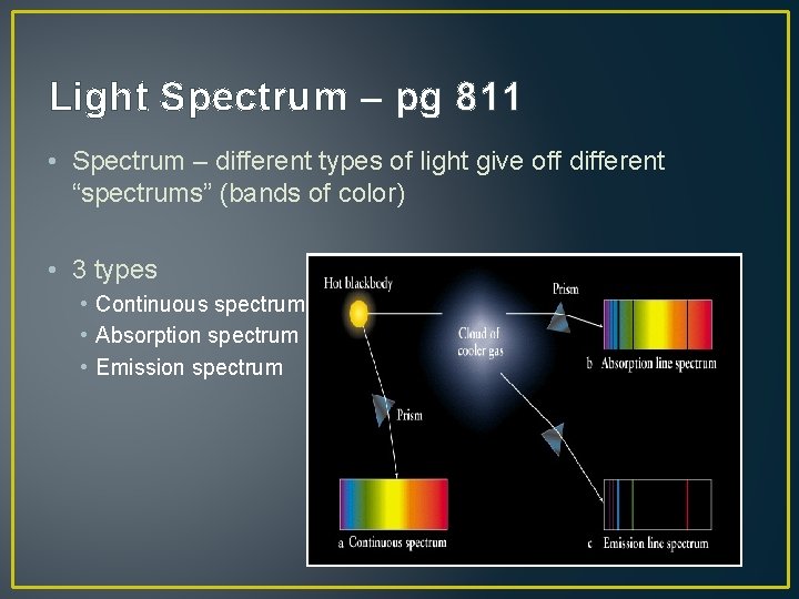 Light Spectrum – pg 811 • Spectrum – different types of light give off