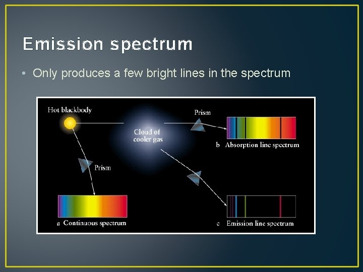 Emission spectrum • Only produces a few bright lines in the spectrum 