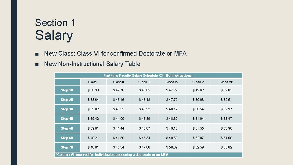 Section 1 Salary ■ New Class: Class VI for confirmed Doctorate or MFA ■