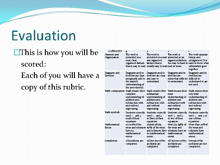 Evaluation �This is how you will be scored: Each of you will have a