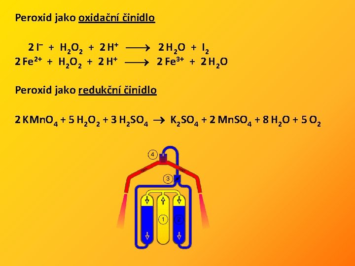 Peroxid jako oxidační činidlo 2 I– + H 2 O 2 + 2 H+