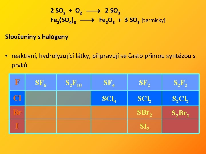 2 SO 2 + O 2 2 SO 3 Fe 2(SO 4)3 Fe 2