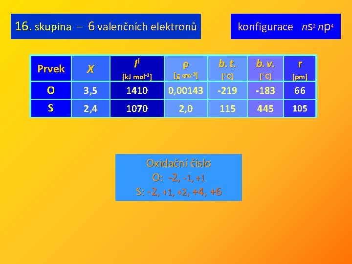 16. skupina – 6 valenčních elektronů Prvek X O S II ρ konfigurace ns