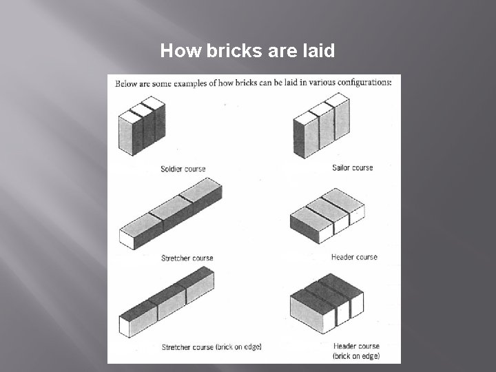 How bricks are laid 