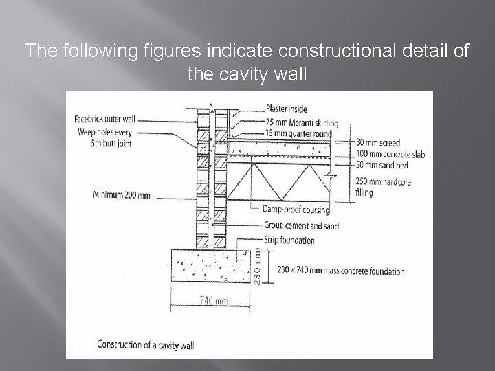  The following figures indicate constructional detail of the cavity wall 