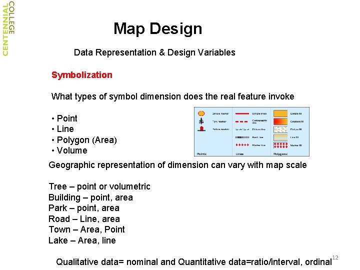 Map Design Data Representation & Design Variables Symbolization What types of symbol dimension does