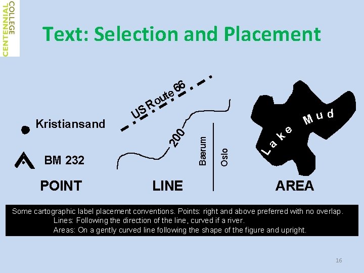 Text: Selection and Placement POINT LINE e d u M La k Oslo BM