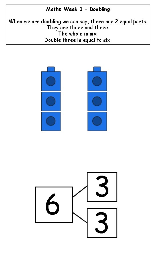 Maths Week 1 – Doubling When we are doubling we can say, there are