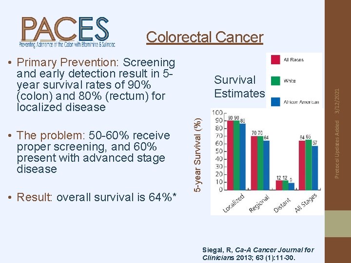  • Primary Prevention: Screening and early detection result in 5 year survival rates