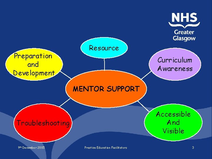 Preparation and Development Resource Curriculum Awareness MENTOR SUPPORT Accessible And Visible Troubleshooting 9 th