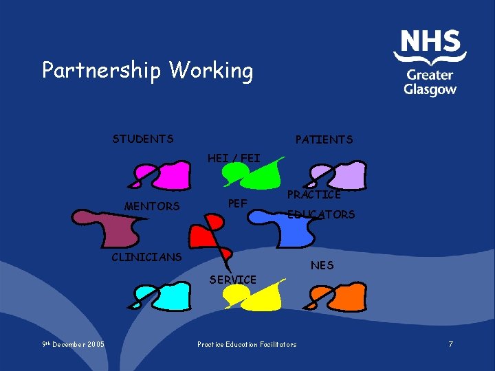 Partnership Working STUDENTS PATIENTS HEI / FEI MENTORS PEF PRACTICE EDUCATORS CLINICIANS SERVICE 9