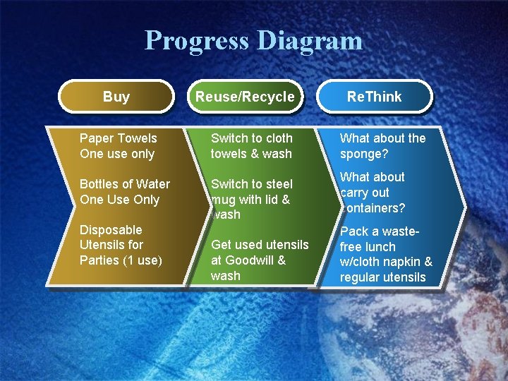 Reduce Reuse Recycle at Home Marta Keane Will