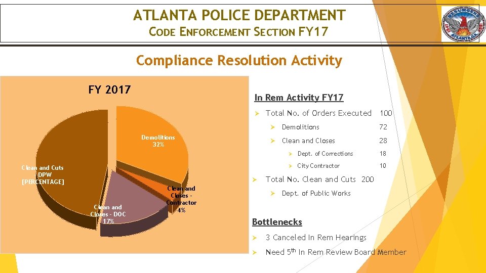 ATLANTA POLICE DEPARTMENT CODE ENFORCEMENT SECTION FY 17 Compliance Resolution Activity FY 2017 In