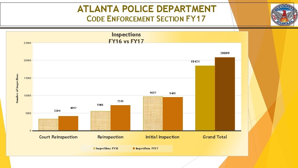 ATLANTA POLICE DEPARTMENT CODE ENFORCEMENT SECTION FY 17 Inspections FY 16 vs FY 17
