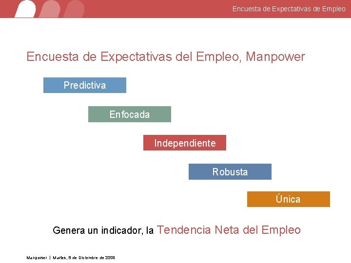 Encuesta de Expectativas de Empleo Encuesta de Expectativas del Empleo, Manpower Predictiva Enfocada Independiente