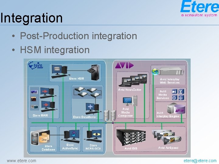 Integration • Post-Production integration • HSM integration www. etere. com etere@etere. com 