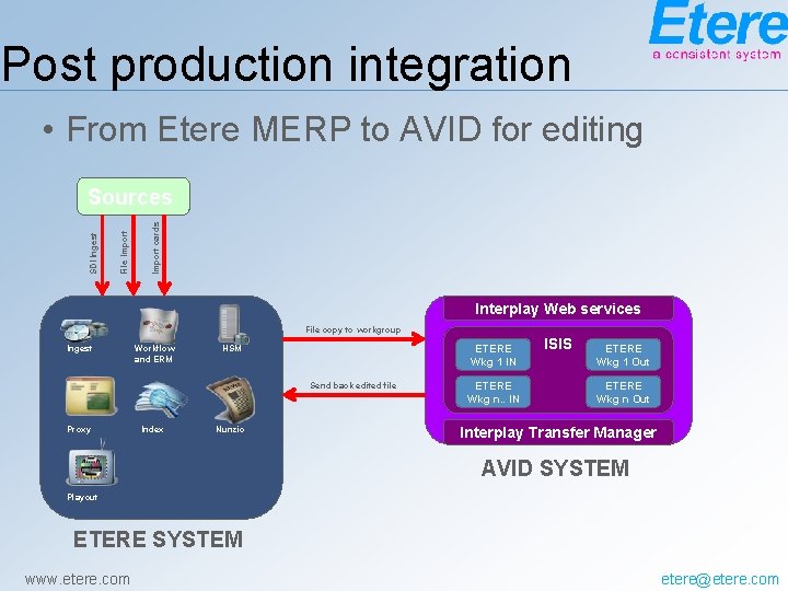 Post production integration • From Etere MERP to AVID for editing Import cards File