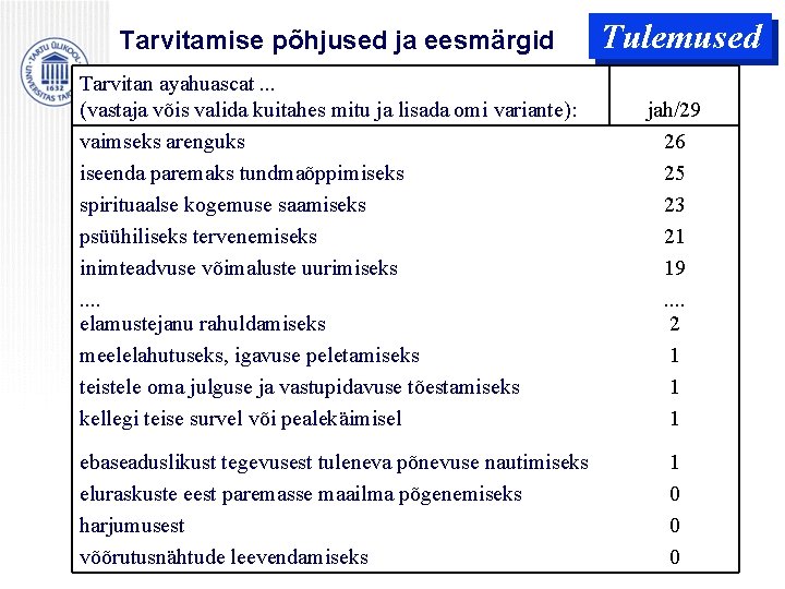 Tarvitamise põhjused ja eesmärgid Tulemused Tarvitan ayahuascat. . . (vastaja võis valida kuitahes mitu Tarvitamise põhjused ja eesmärgid Tulemused Tarvitan ayahuascat. . . (vastaja võis valida kuitahes mitu