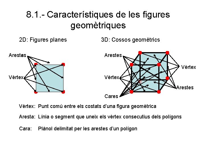 8. 1. - Característiques de les figures geomètriques 2 D: Figures planes Aresta 3