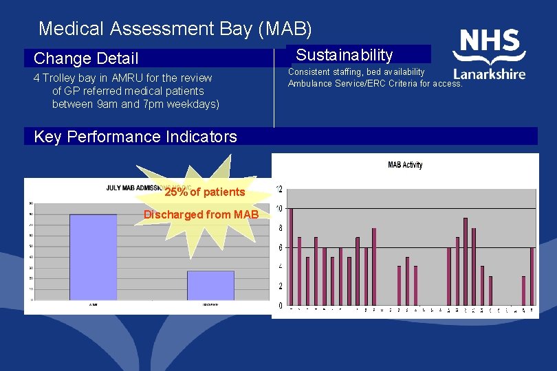 Medical Assessment Bay (MAB) Sustainability Change Detail 4 Trolley bay in AMRU for the