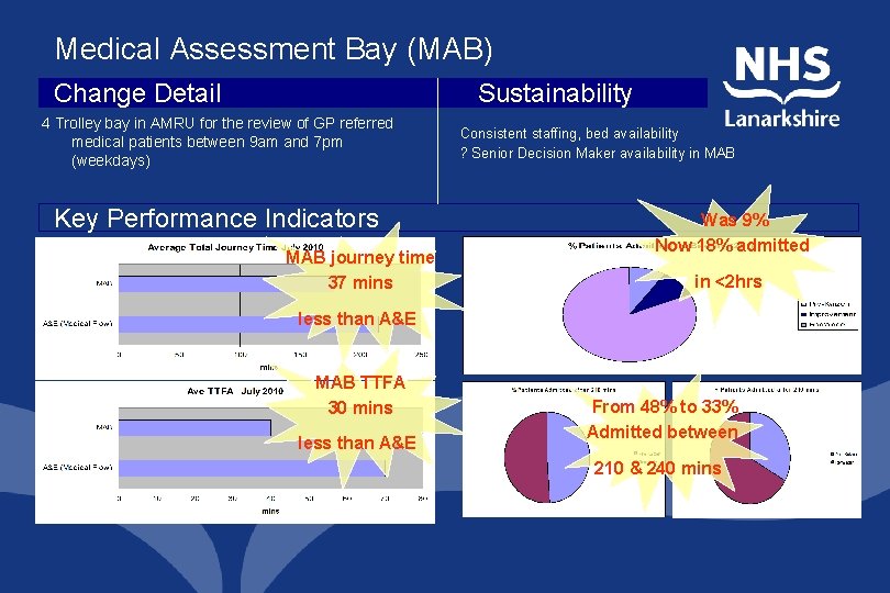 Medical Assessment Bay (MAB) Change Detail Sustainability 4 Trolley bay in AMRU for the
