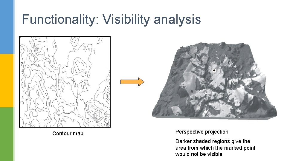 Functionality: Visibility analysis Contour map Perspective projection Darker shaded regions give the area from