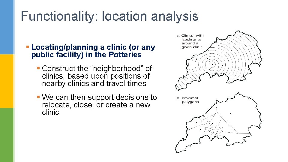 Functionality: location analysis § Locating/planning a clinic (or any public facility) in the Potteries