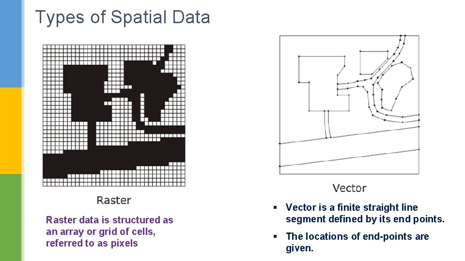 Types of Spatial Data Raster data is structured as an array or grid of