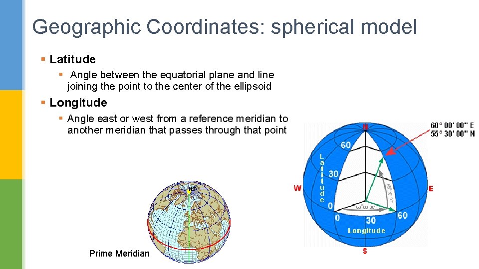 Geographic Coordinates: spherical model § Latitude § Angle between the equatorial plane and line