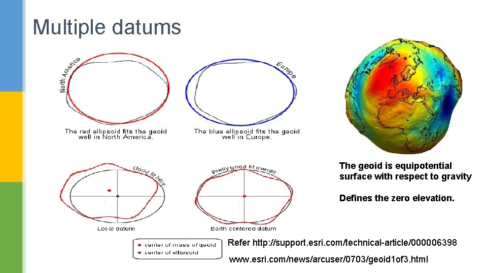 Multiple datums The geoid is equipotential surface with respect to gravity Defines the zero