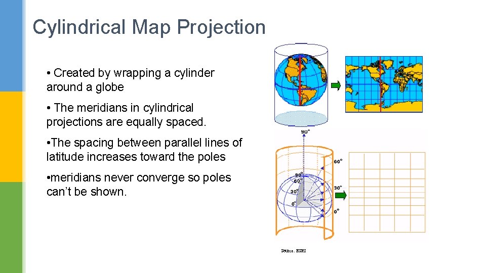 Cylindrical Map Projection • Created by wrapping a cylinder around a globe • The