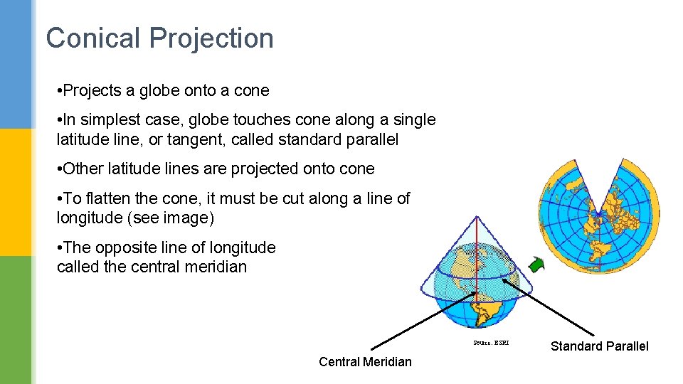 Conical Projection • Projects a globe onto a cone • In simplest case, globe