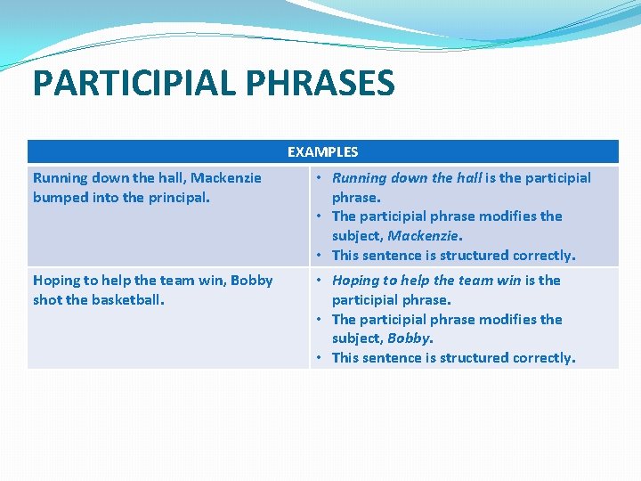 PARTICIPIAL PHRASES EXAMPLES Running down the hall, Mackenzie bumped into the principal. • Running