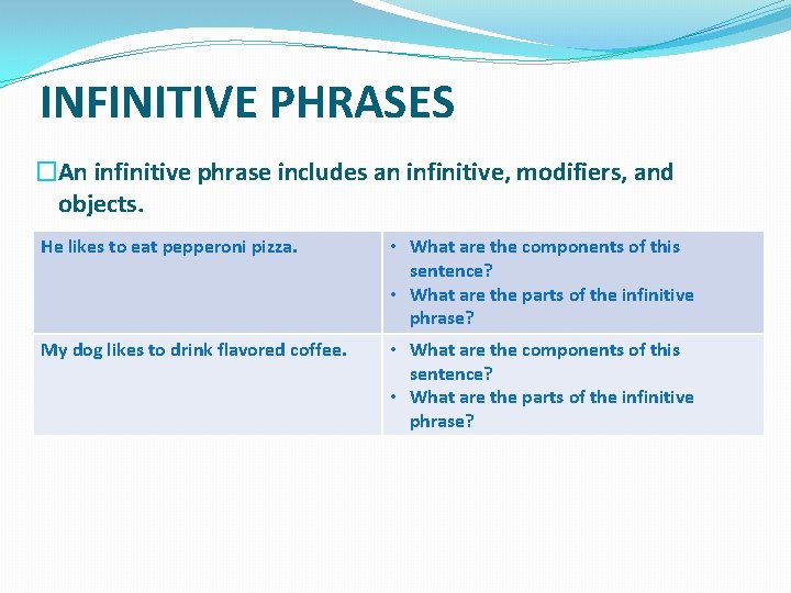 INFINITIVE PHRASES �An infinitive phrase includes an infinitive, modifiers, and objects. He likes to