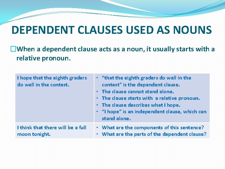 DEPENDENT CLAUSES USED AS NOUNS �When a dependent clause acts as a noun, it