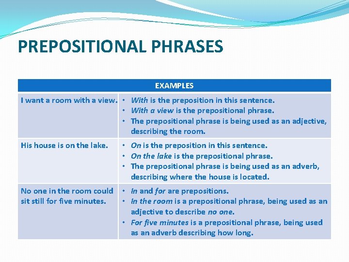 PREPOSITIONAL PHRASES EXAMPLES I want a room with a view. • With is the