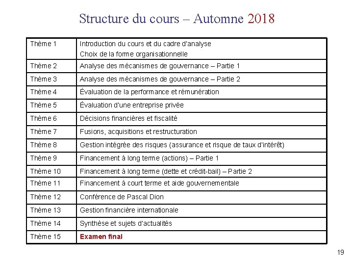 Structure du cours – Automne 2018 Thème 1 Introduction du cours et du cadre Structure du cours – Automne 2018 Thème 1 Introduction du cours et du cadre