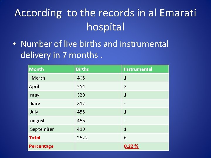 According to the records in al Emarati hospital • Number of live births and