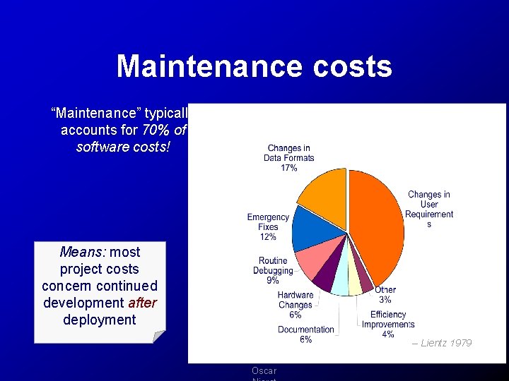 Maintenance costs “Maintenance” typically accounts for 70% of software costs! Means: most project costs