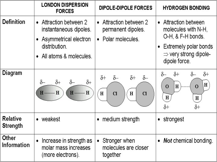 B. Types of IMF C. Johannesson 