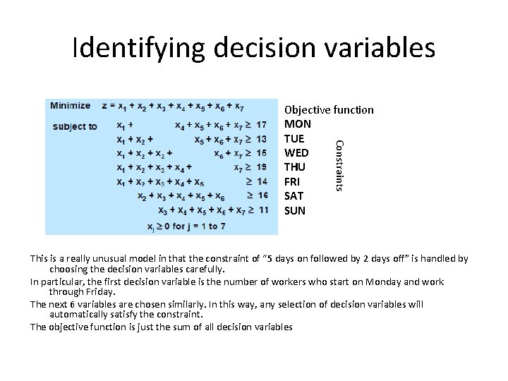 Identifying decision variables Constraints Objective function MON TUE WED THU FRI SAT SUN This Identifying decision variables Constraints Objective function MON TUE WED THU FRI SAT SUN This