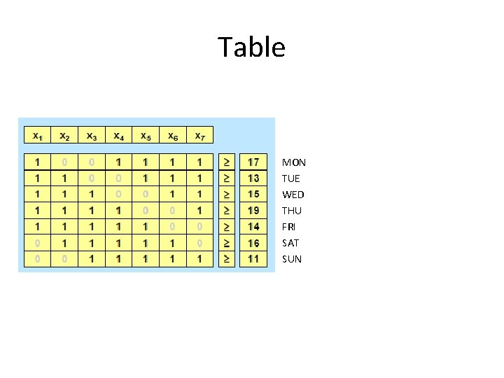 Table MON TUE WED THU FRI SAT SUN Table MON TUE WED THU FRI SAT SUN