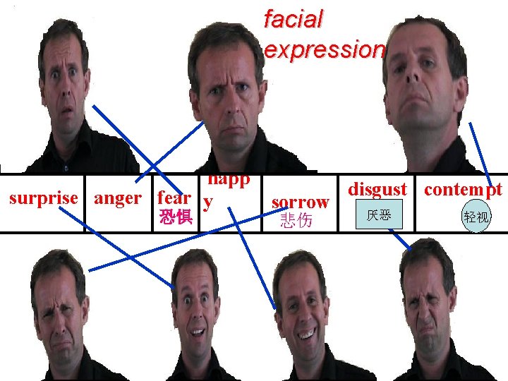 Body Language 3 main means of communication Spoken