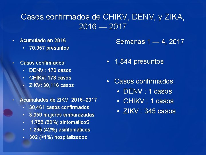 Casos confirmados de CHIKV, DENV, y ZIKA, 2016 — 2017 • Acumulado en 2016